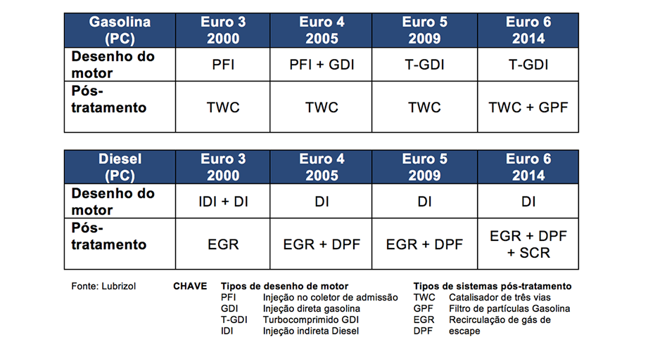 table2